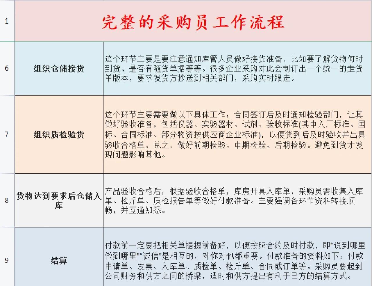 采购员有前途吗,采购员有前途吗知乎