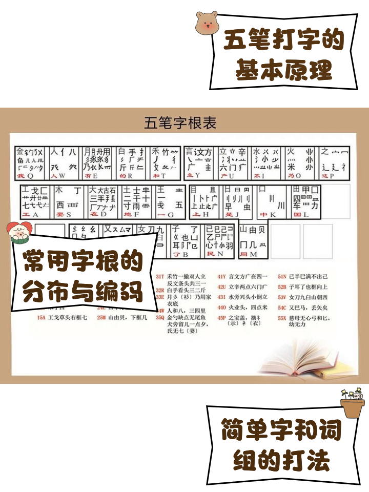 学打字练打字拼音,电脑入门学打字