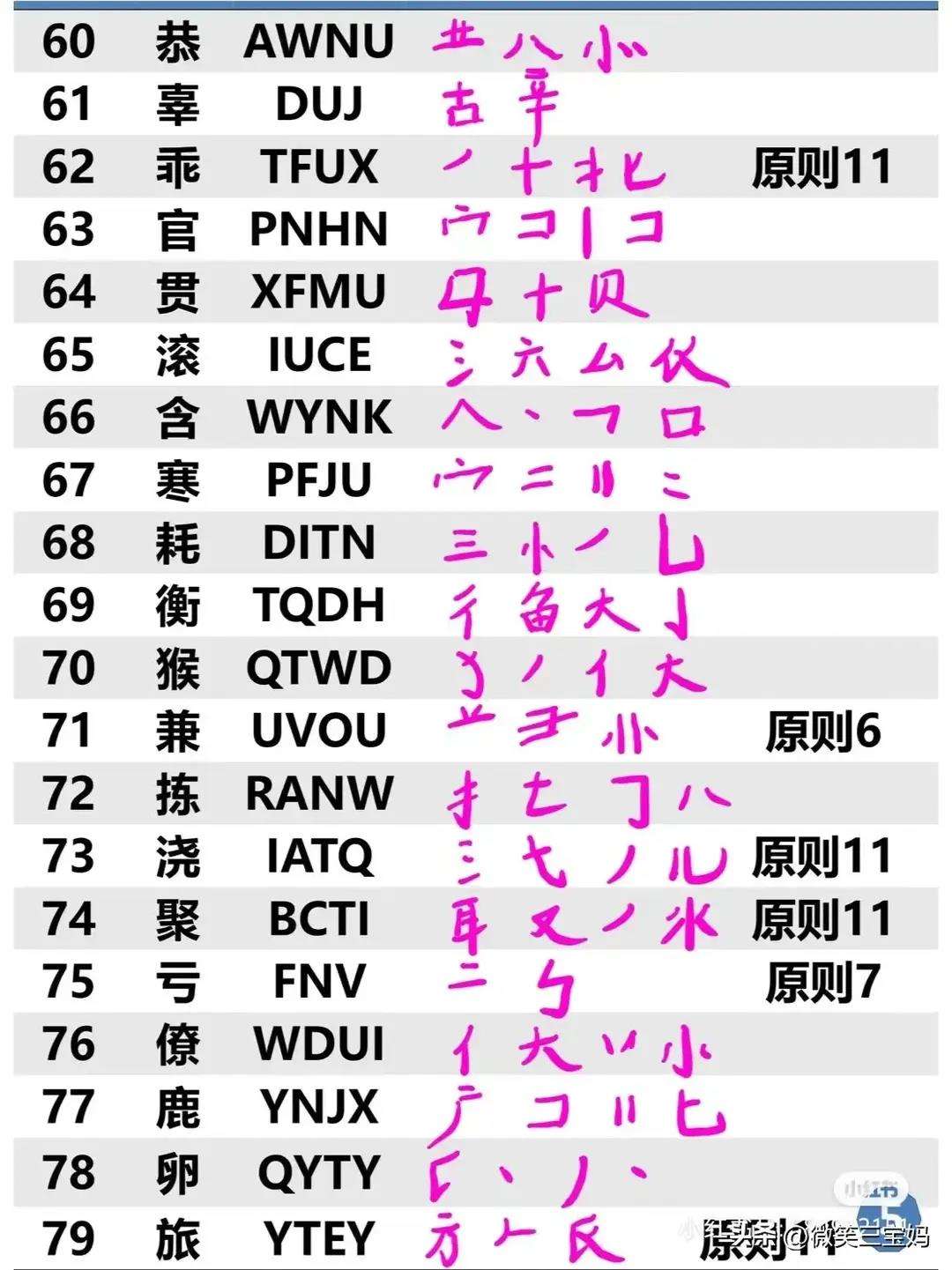 卡五笔,卡五笔怎么打的字根