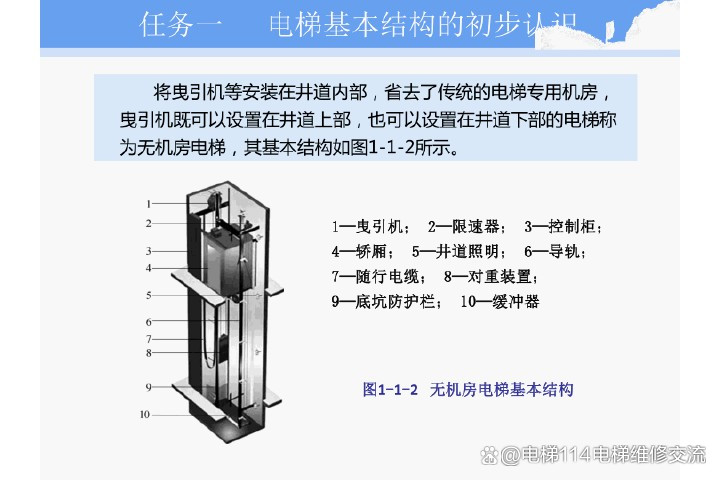 电梯结构,电梯结构与原理