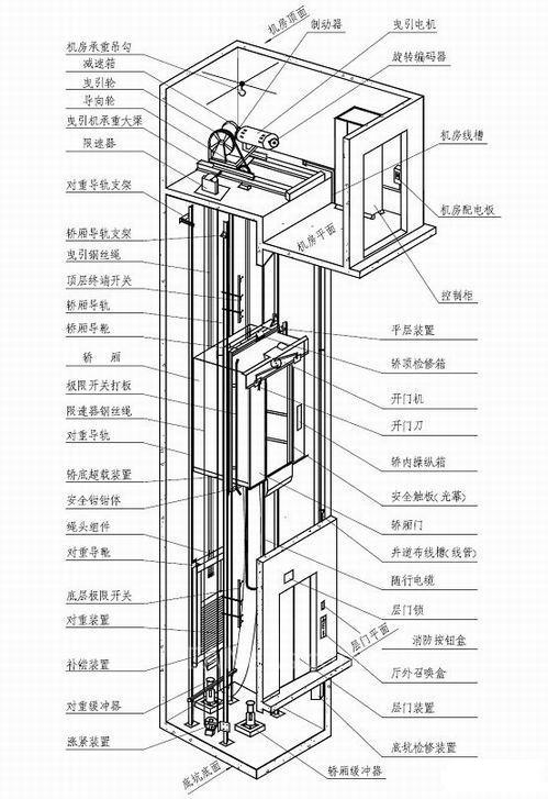 电梯结构,电梯结构与原理