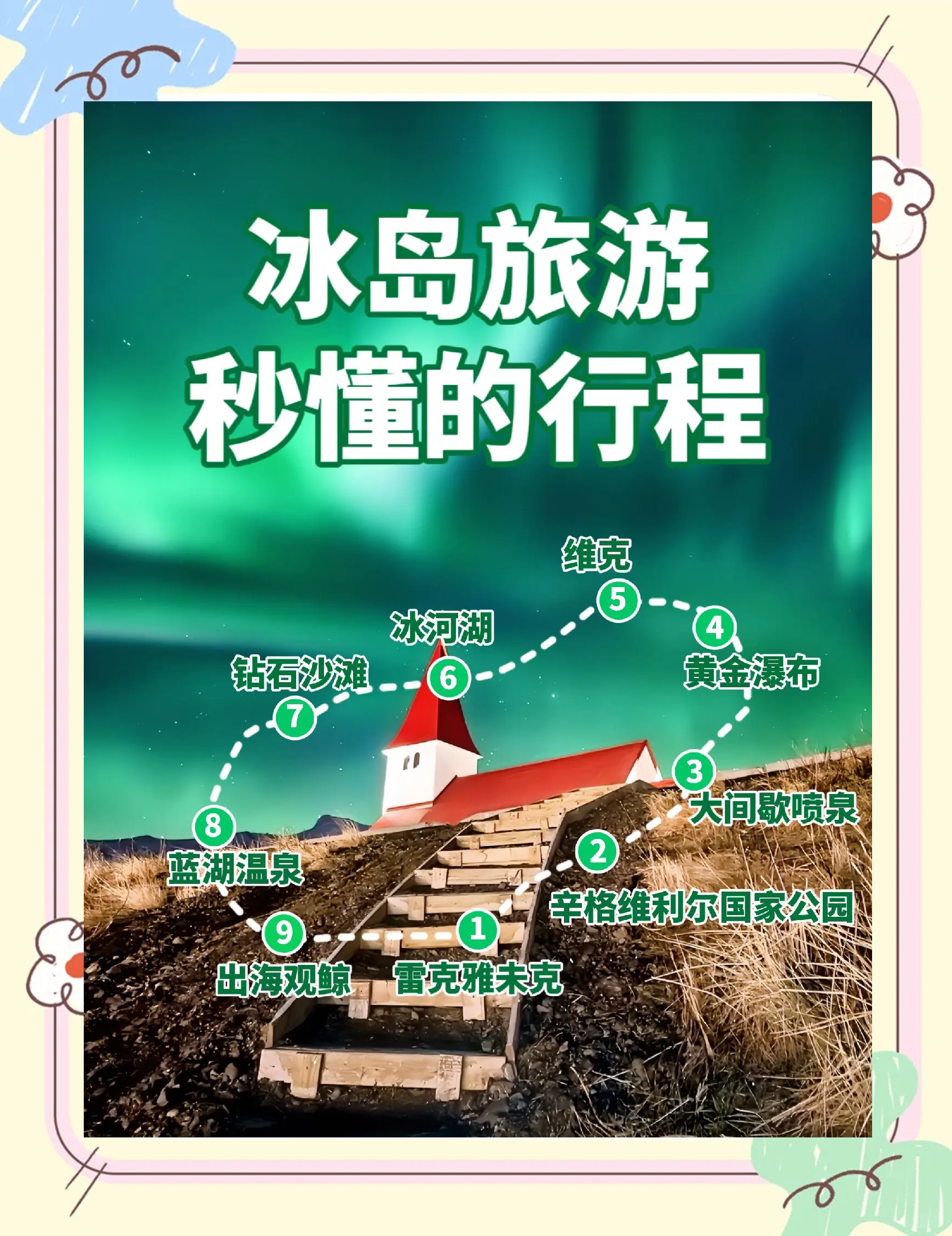 冰岛在哪,冰岛十大著名景点