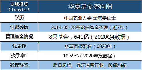 华夏回报二号最新分红,华夏回报二估值分红