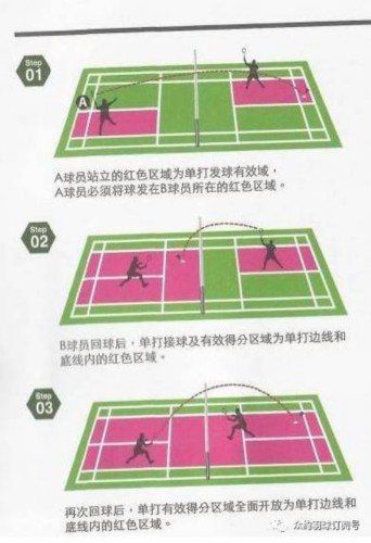 羽毛球单打发球规则,羽毛球发球区域示意图