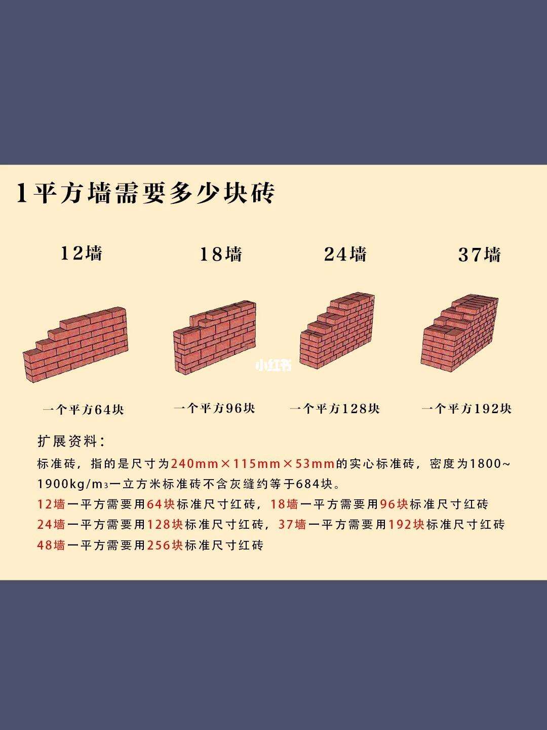 12墙一个平方多少砖,一八墙一个平方多少砖