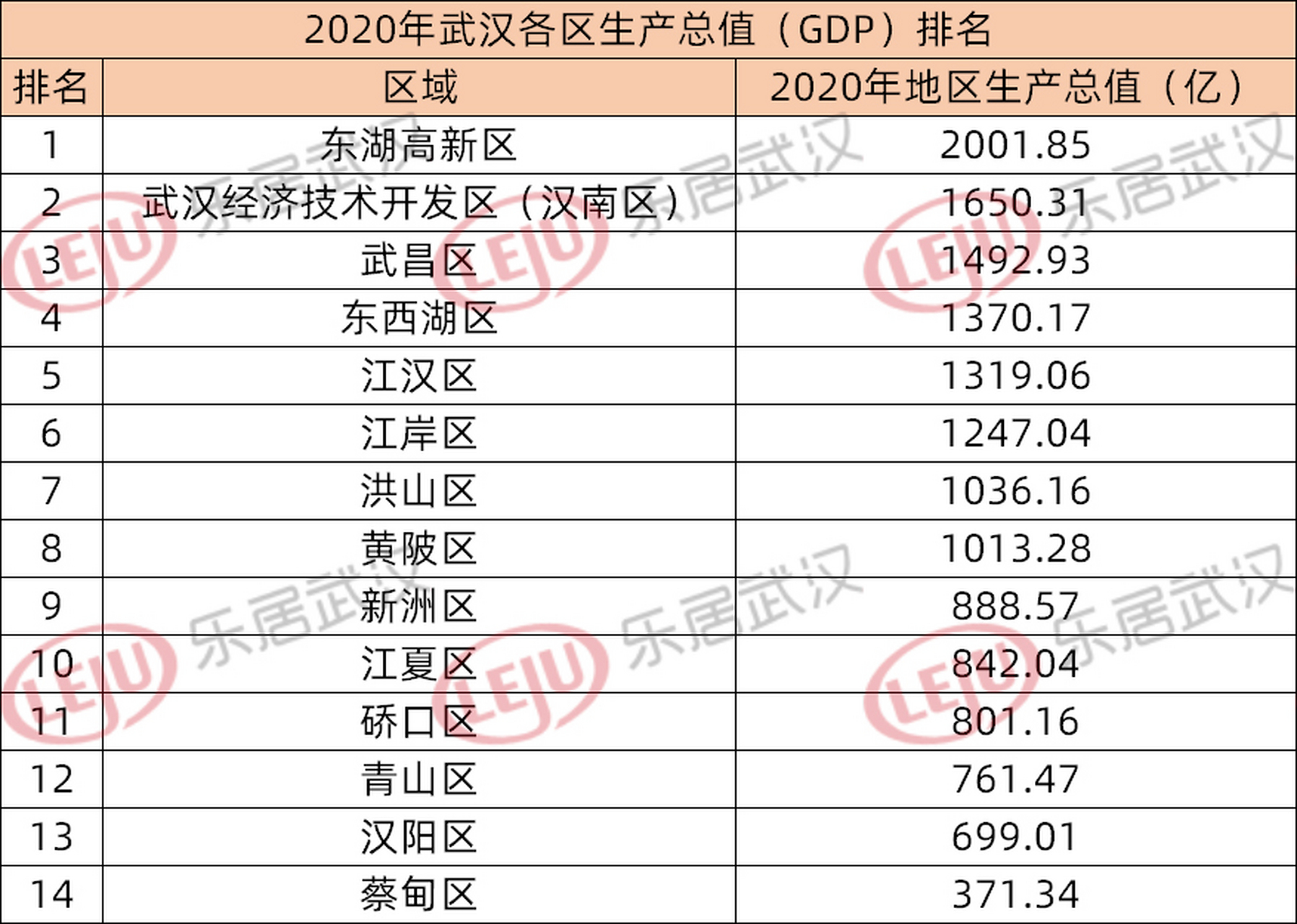 武汉哪个区发展潜力大,武汉哪个区发展潜力最强