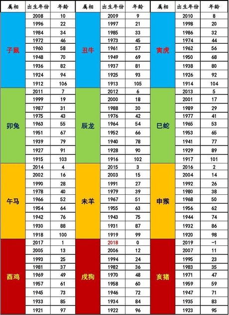 年龄打一生肖,年龄打一生肖最佳答案