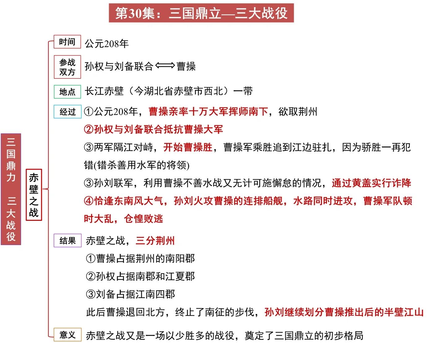 三大战役时间,解放战争三大战役时间顺序