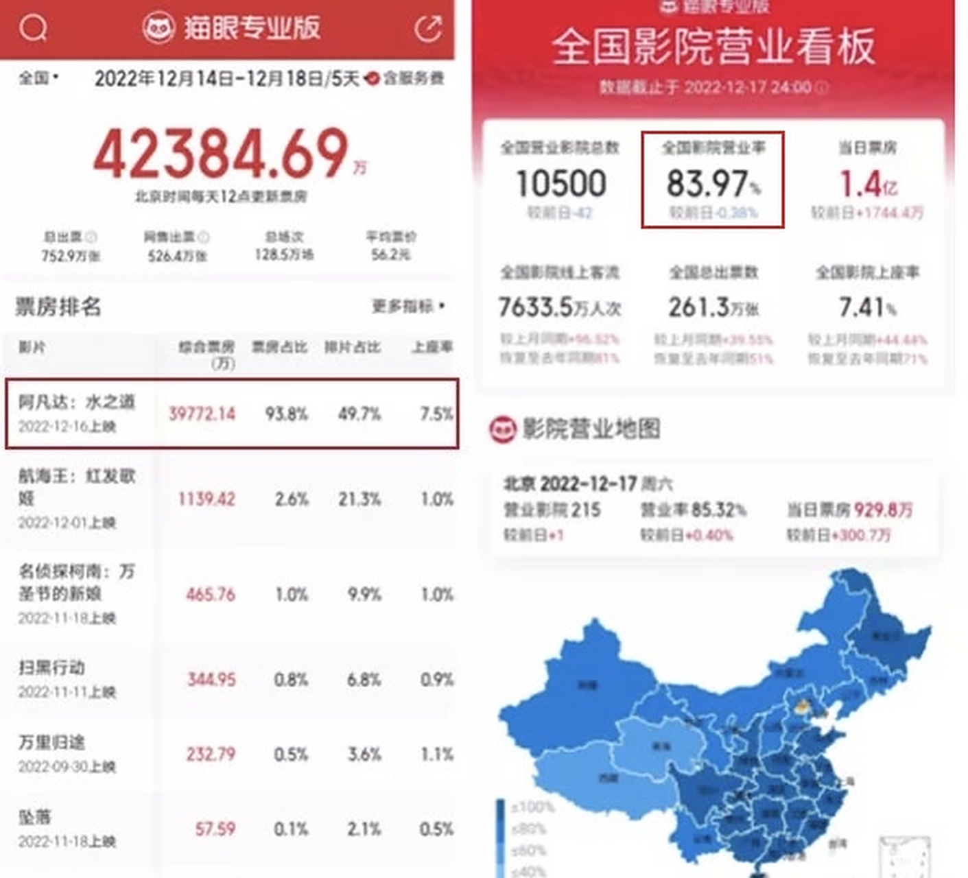 阿凡达票房多少亿,阿凡达票房为什么那么高