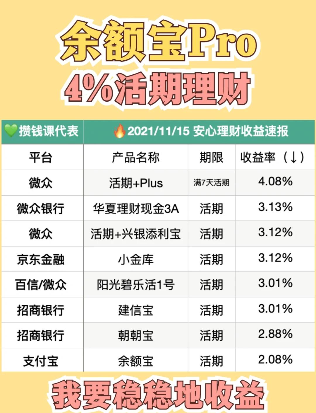余额宝升级选哪个基金,余额宝基金为什么换不了了