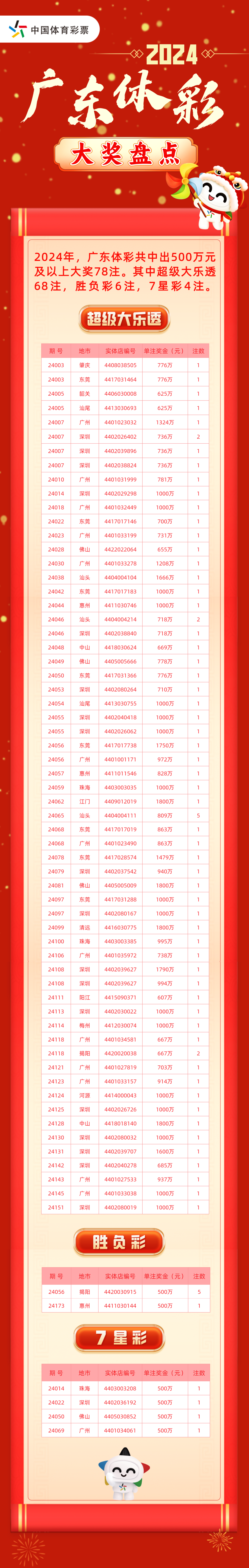 大乐透63多少钱,大乐透六加三多少钱一注