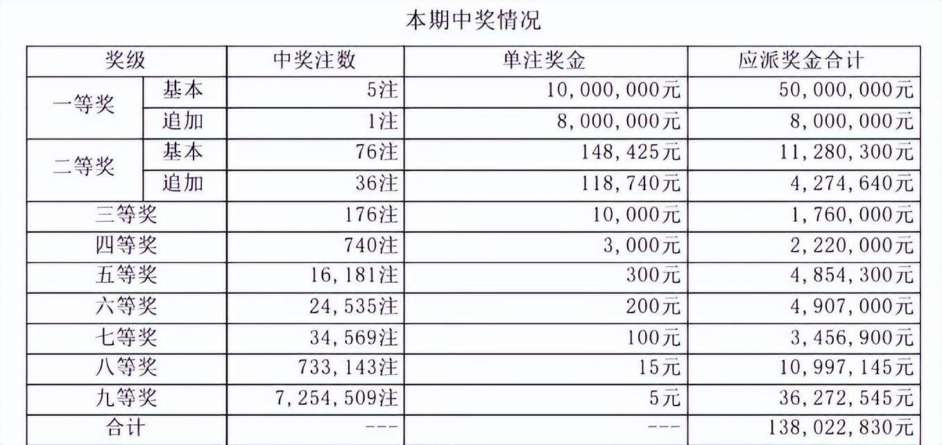 大乐透63多少钱,大乐透六加三多少钱一注