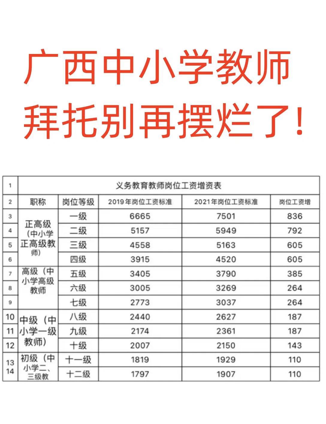 高中老师工资,高中老师工资一般多少