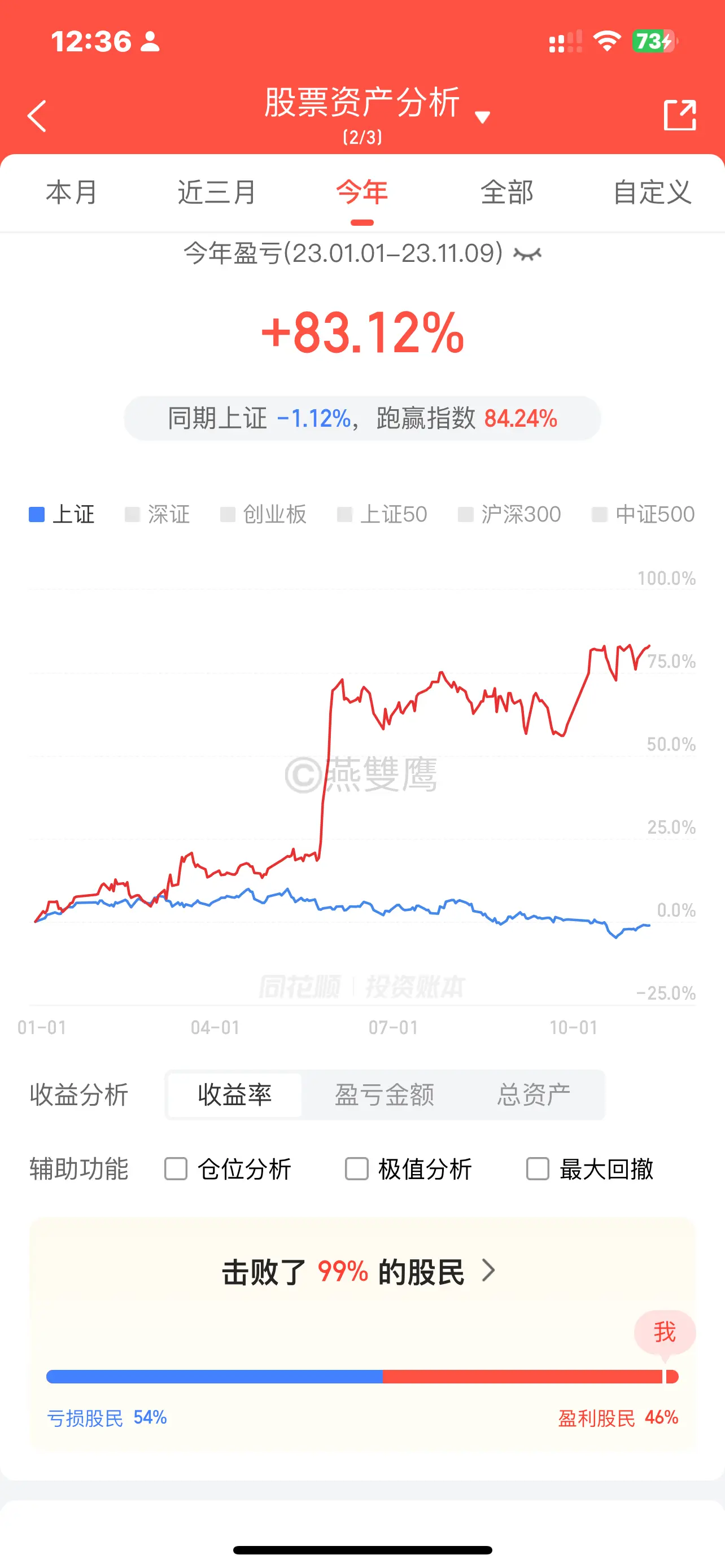 哔哩哔哩股票,哔哩哔哩股票港股