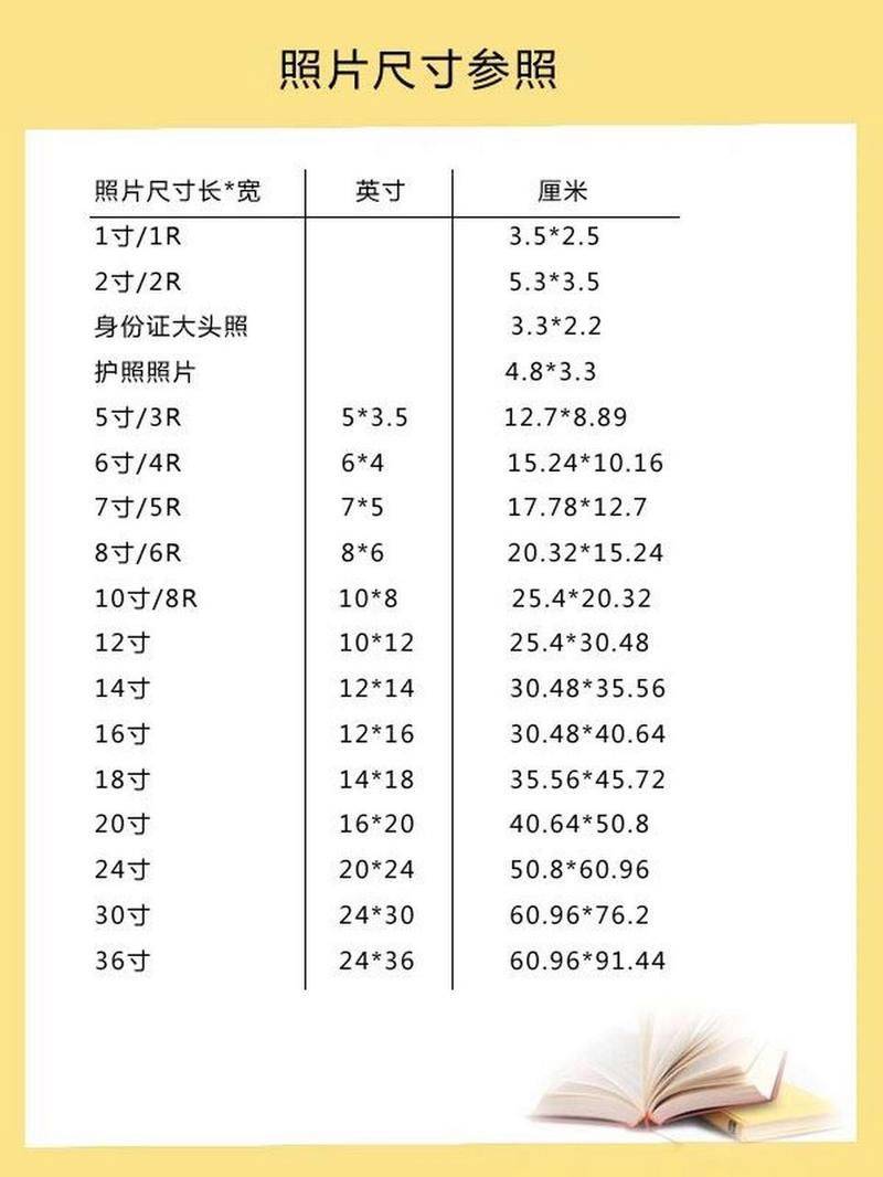 像素和厘米换算,像素怎么转换成厘米