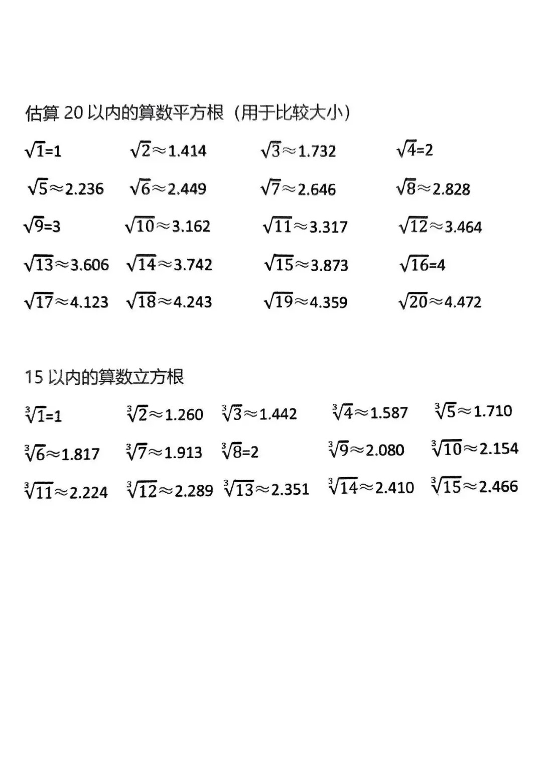 平方根口诀表,平方根口诀表图
