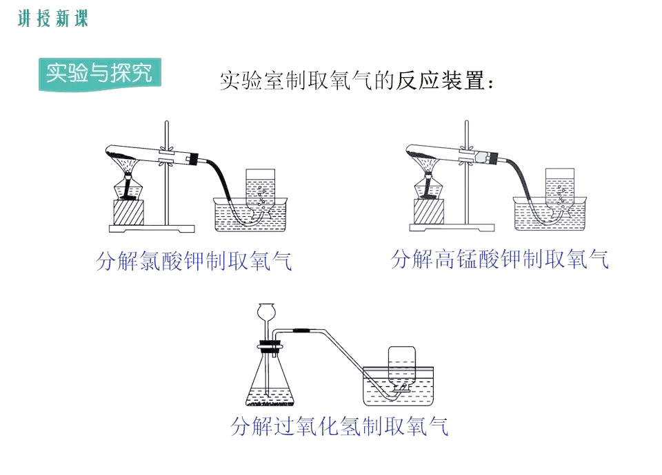 高锰酸钾制取氧气的化学方程式,高锰酸钾制氧气的化学方程式配平