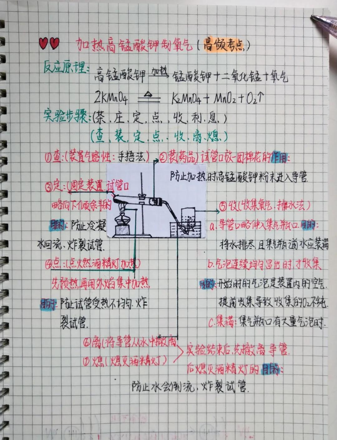 高锰酸钾制取氧气的化学方程式,高锰酸钾制氧气的化学方程式配平