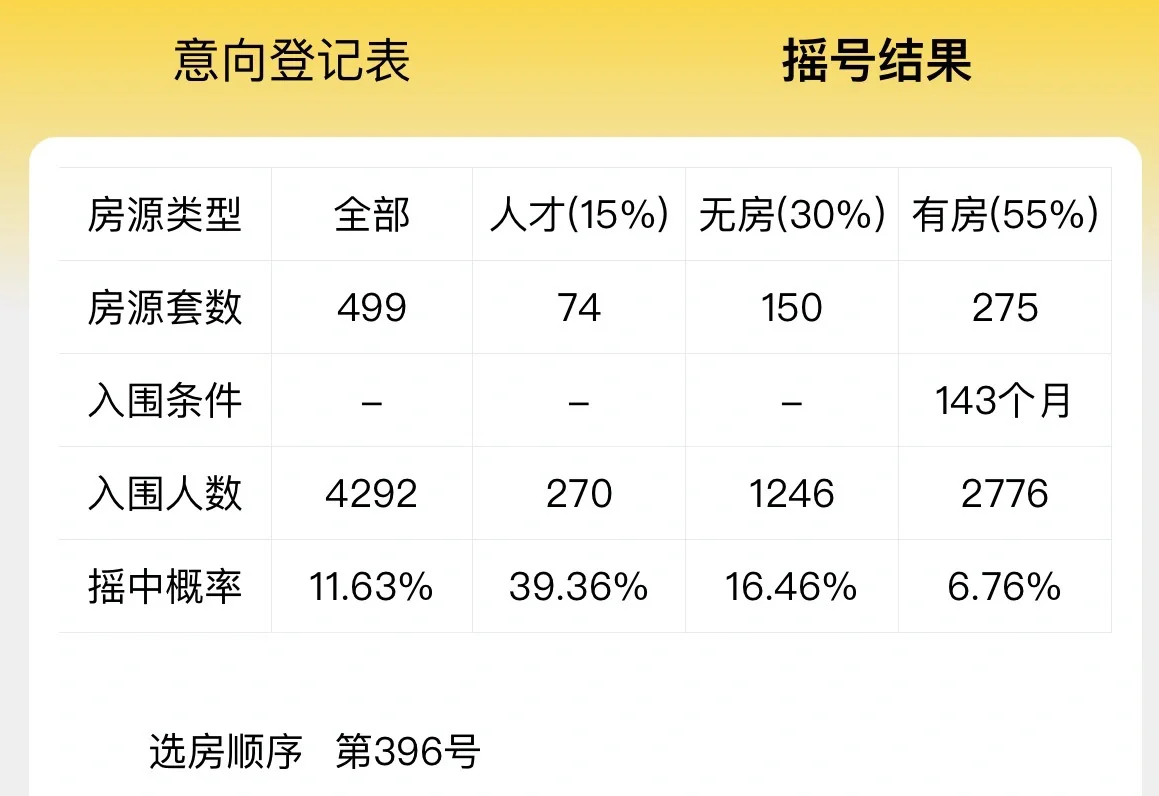 万科西雅图价格暴跌,乔雅登极致价格多少钱一支