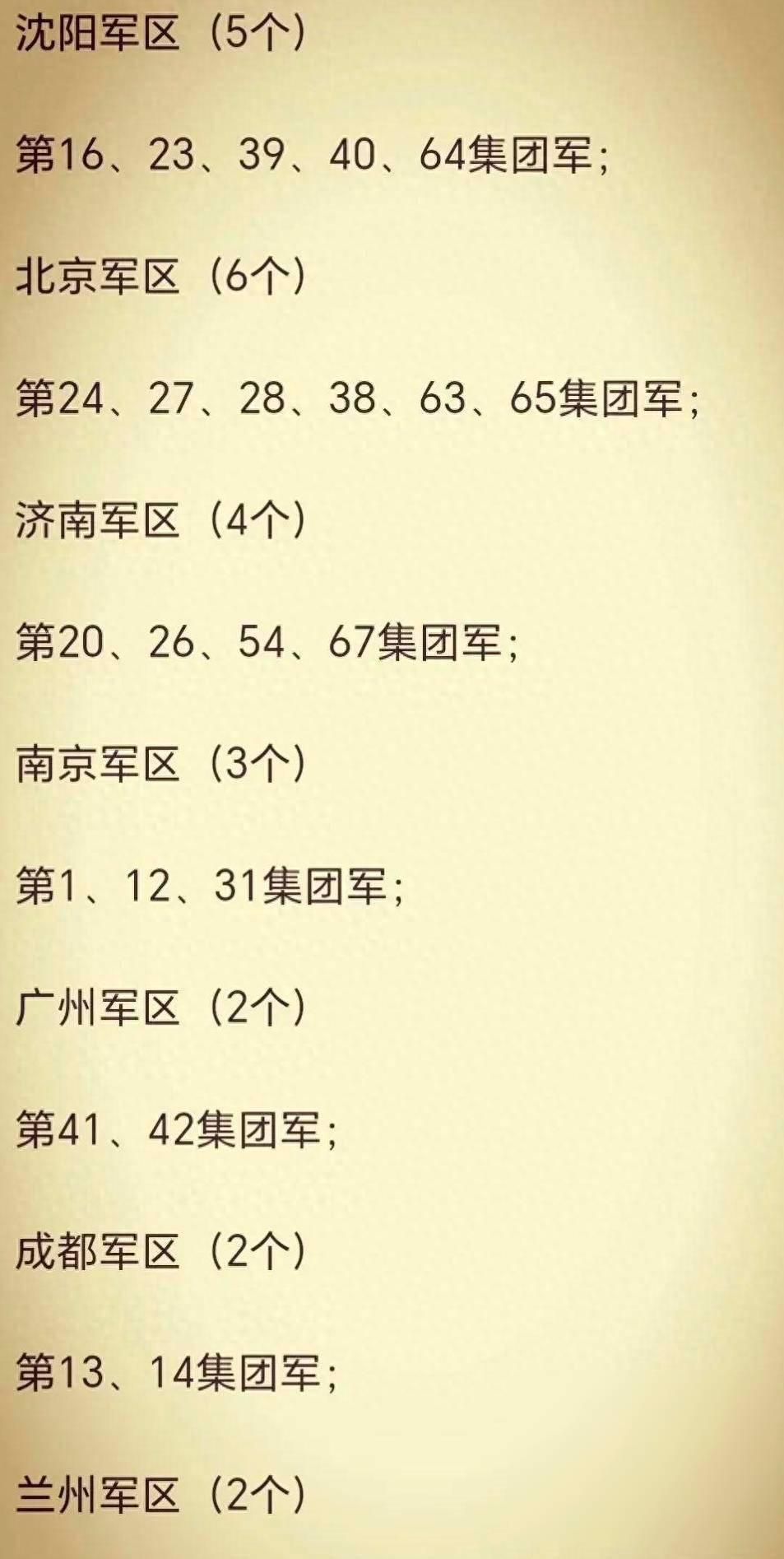 关于一个集团军有多少人的信息