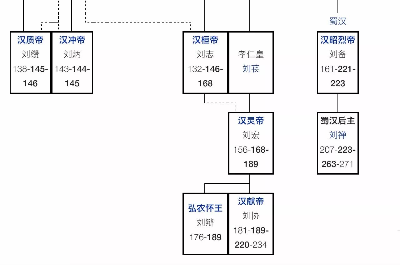 刘协怎么死的,刘协是刘邦的第几代孙子