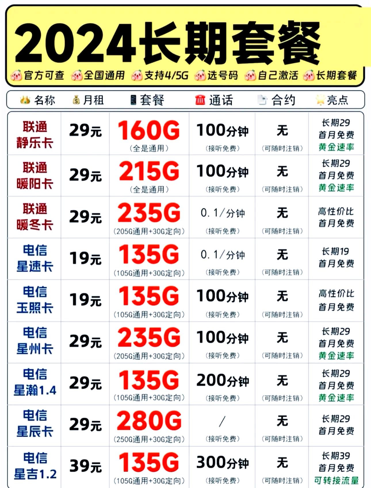 电信最低套餐,电信最低宽带套餐价格
