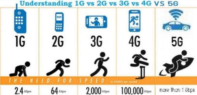7.2mbps是多少网速,72mbps是多少网速能干什么