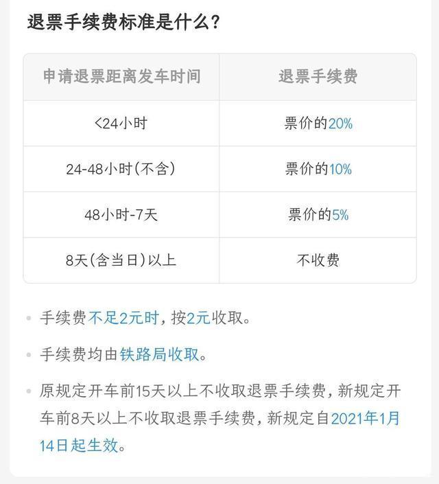 高铁票退票手续费,12306退票手续费能不能补回来