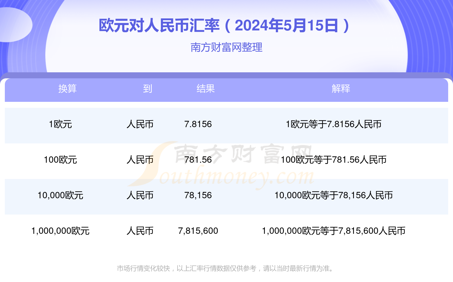 一欧元等于多少人民币,1欧元兑多少人民币今天