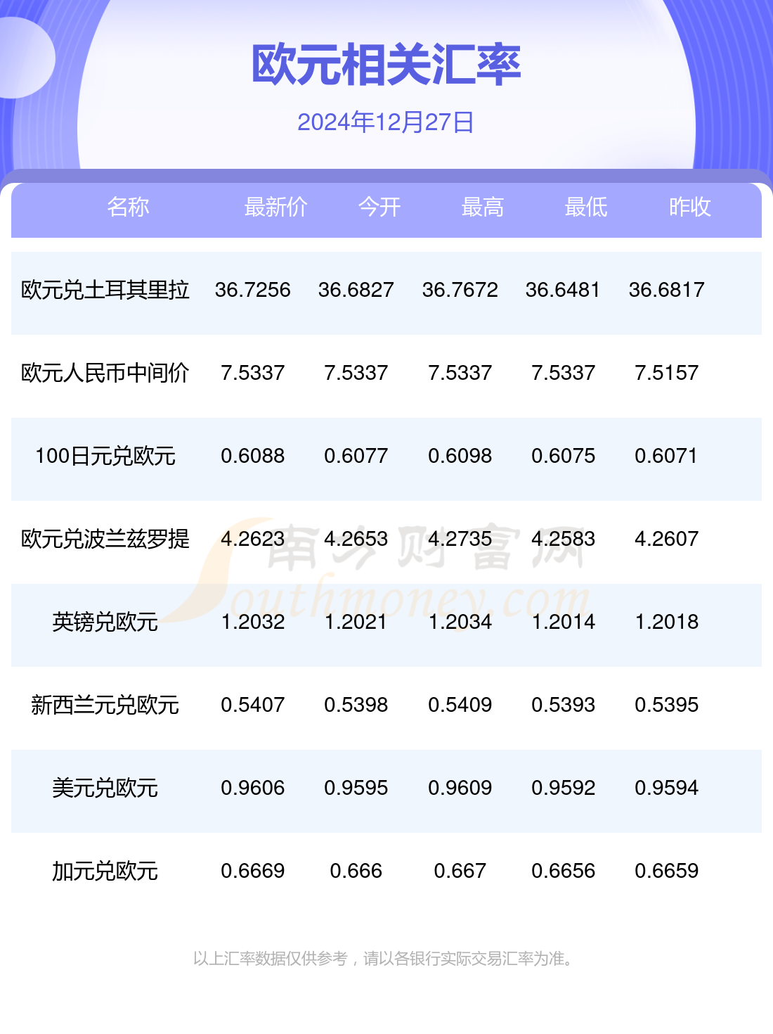 一欧元等于多少人民币,1欧元兑多少人民币今天