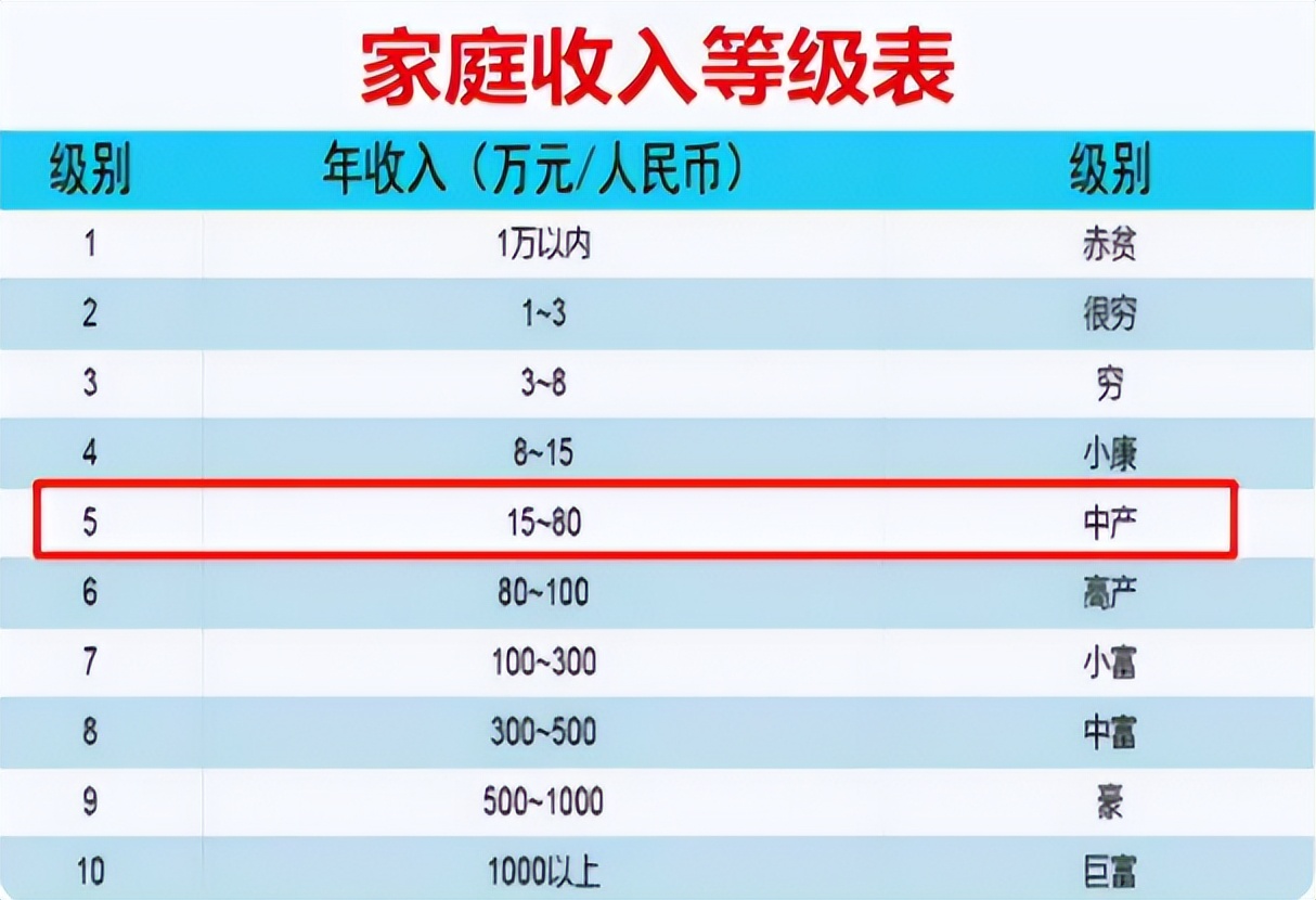 家庭人均年收入,甘肃省贫困生家庭人均年收入