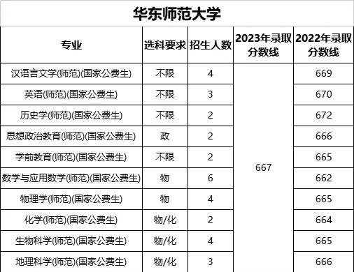 公费师范生毕业后待遇,国家公费师范生真实收入