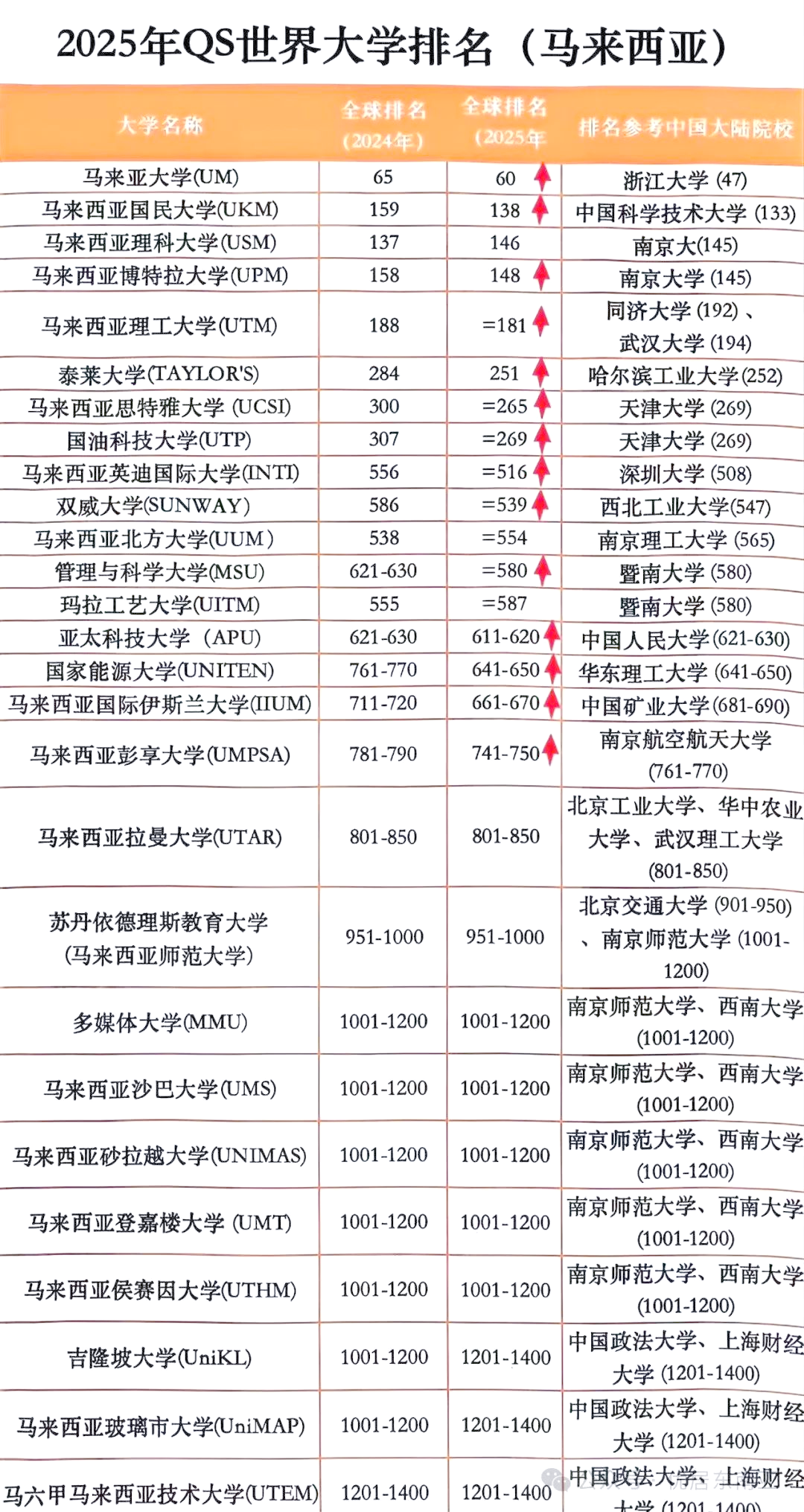 亚洲大学最新排名出炉,亚洲大学最新排行榜