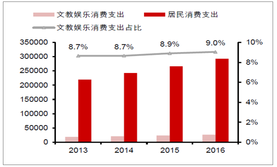 文教娱乐是什么,文教娱乐扣费是什么意思