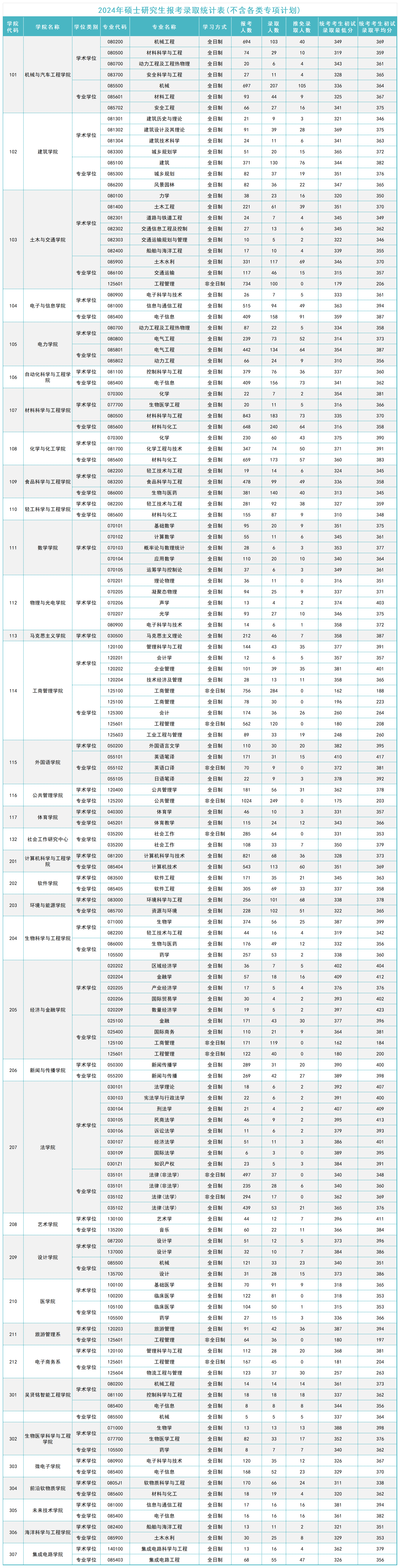 211工程,985工程和211工程什么意思