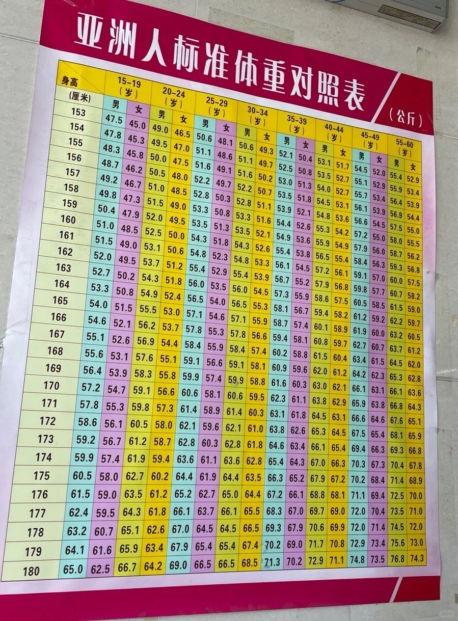 亚洲人臂围多少算强壮,40厘米的臂围有多粗