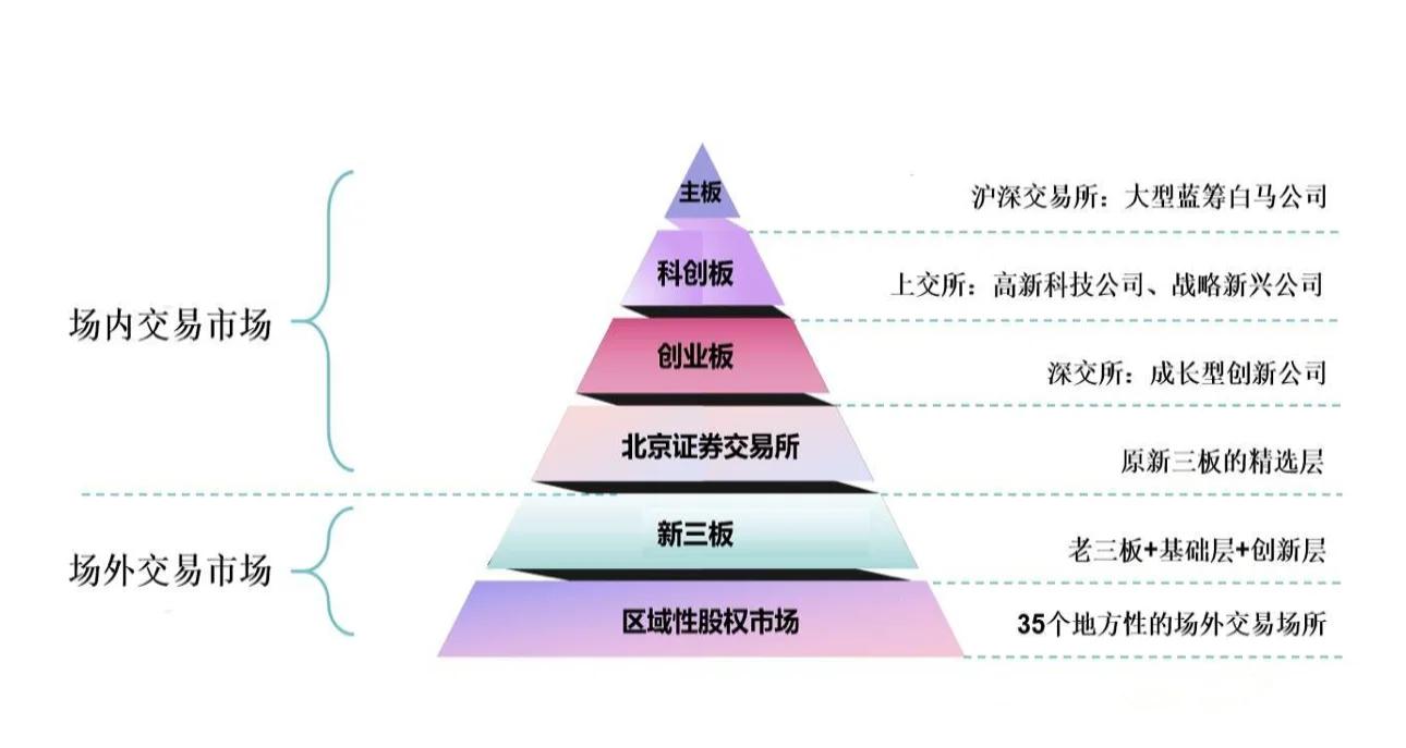 新三板怎么交易,新三板交易平台官网