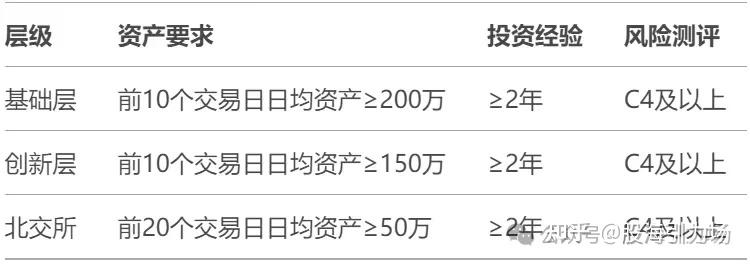 新三板怎么交易,新三板交易平台官网