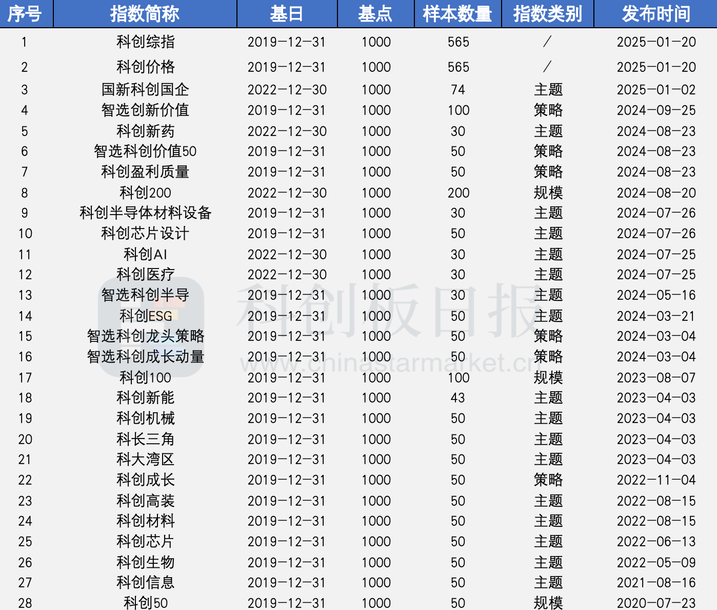 科创板上市需要多久,科创板上市需要多久时间