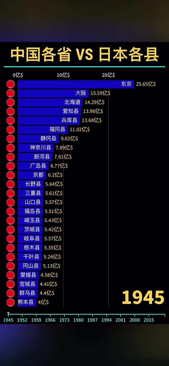日本城市gdp排名前20位,日本和中国gdp对照表