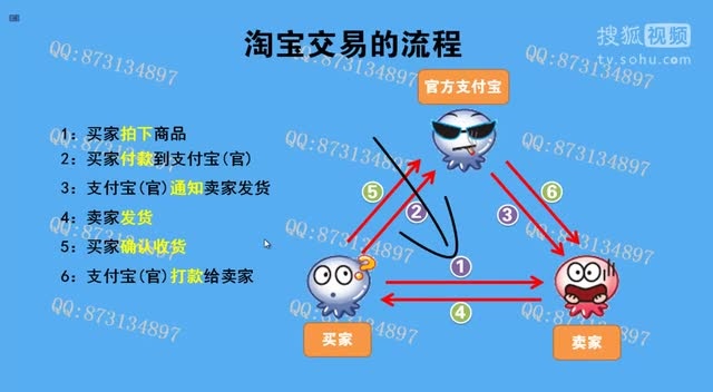 淘宝怎么买彩票,淘宝彩票官网世界杯怎么买