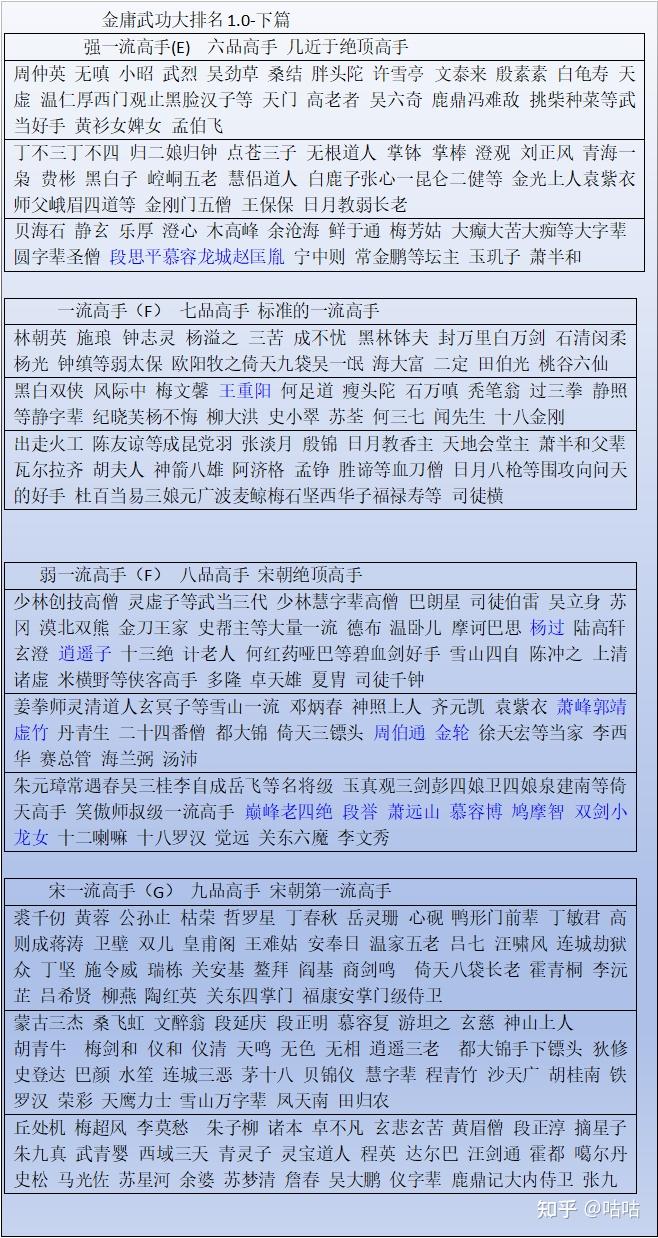 大旗英雄传武功排名,大旗英雄传武功排名口诀
