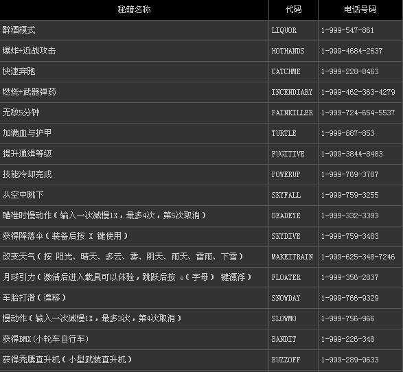 gta5全部秘籍,gta5全部秘籍电脑版