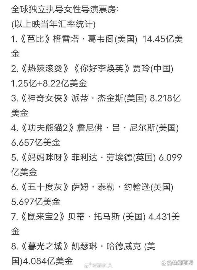 中国明星票房排行榜,全球票房总榜top100