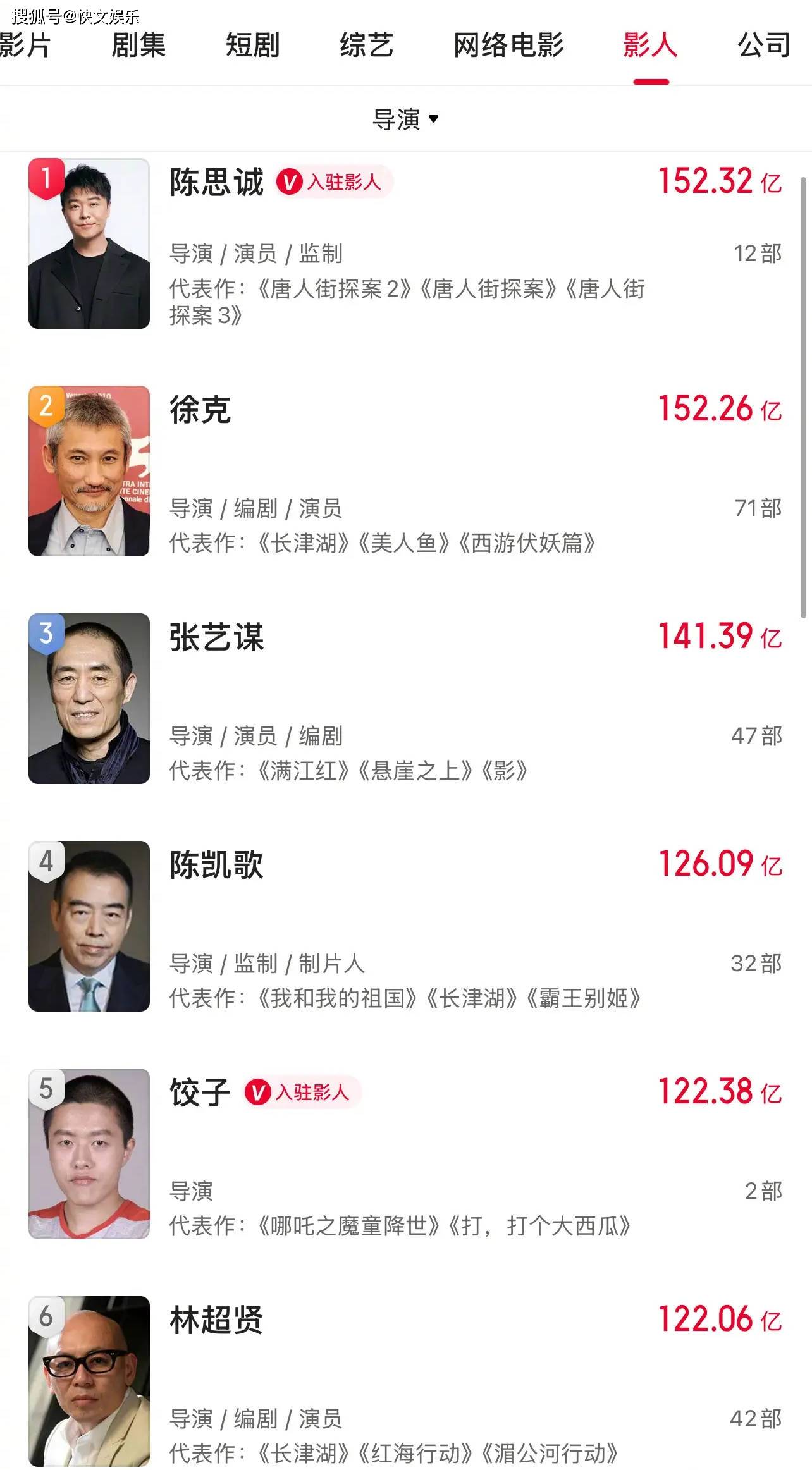 中国明星票房排行榜,全球票房总榜top100