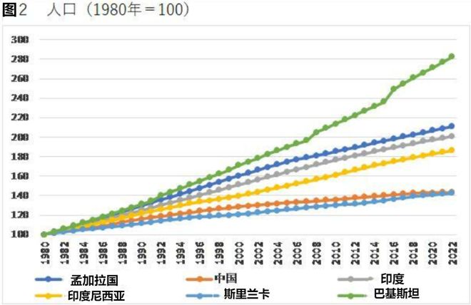 为什么印度不控制人口,印度人口为什么不限制