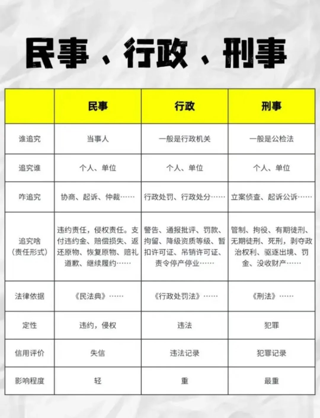 法治与人治的区别,法治与人治的区别和联系