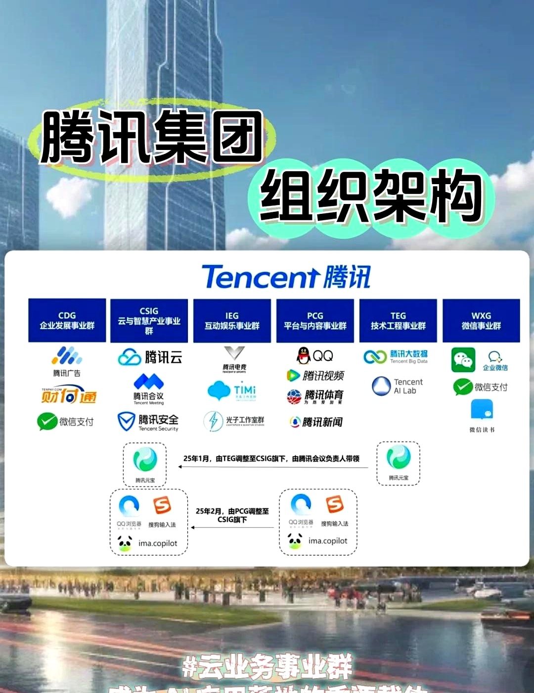 腾讯旗下产业有哪些,腾讯旗下有哪些业务板块