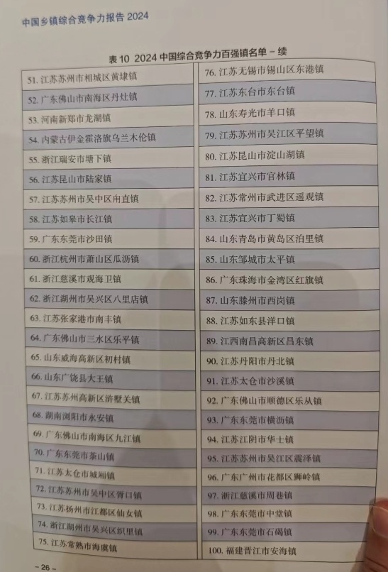 全国百强镇排名,全国百强镇排名一览表
