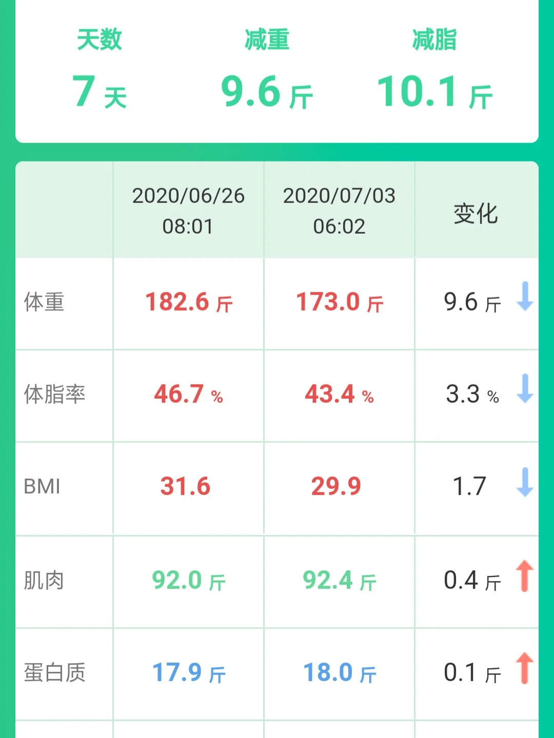 酥咔减脂饼干太坑人了,谁吃过酥咔减肥饼干怎么样啊